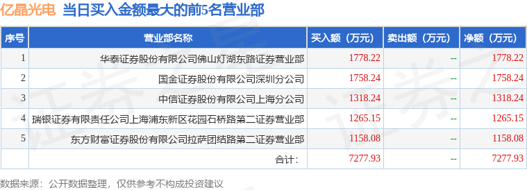 流塑留洞图7月7日亿晶光电（600537）龙虎榜数据：游资流