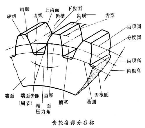 四川锐龙隧安取得臂架回转机构及凿岩台车专利避免惯性力对回转减